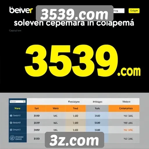 Desempenho do site 3539.com em comparação a concorrentes